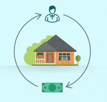 wholesaling